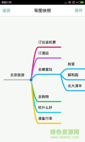 思维导图