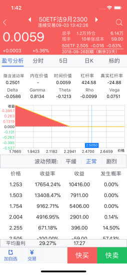 小方期权