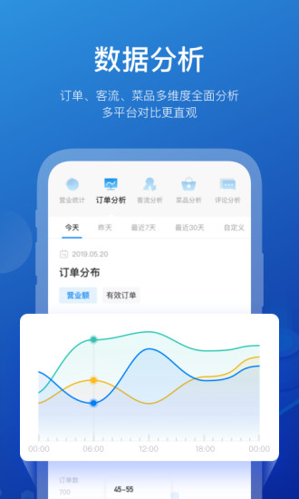 商有云管家app
