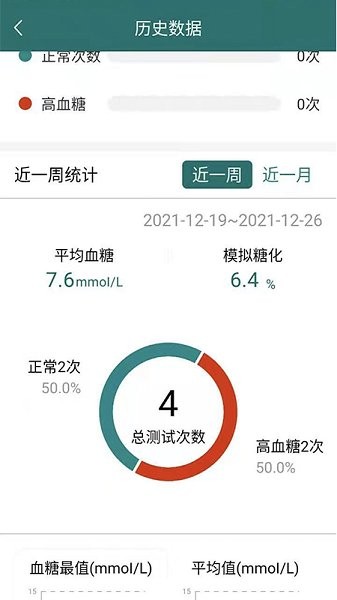 糖易康app下载