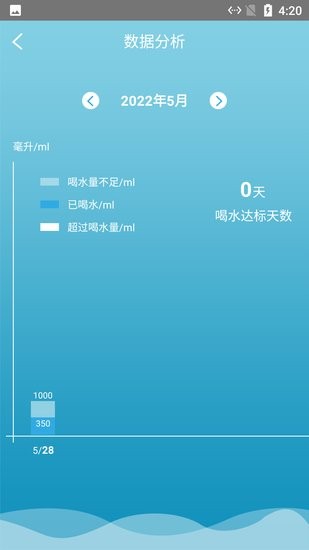 熊熊养成好习惯软件