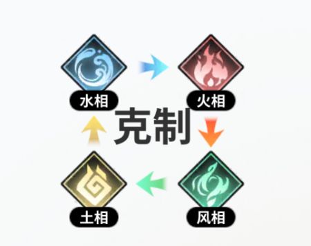 时隙之旅最新版