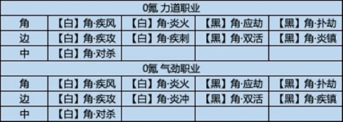天涯明月刀官网版