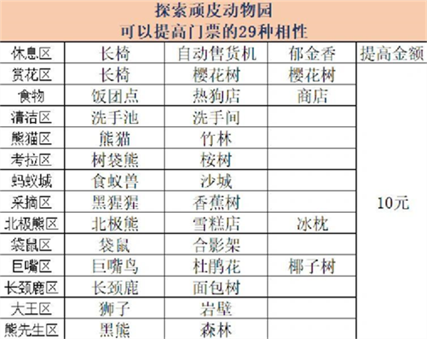 探险顽皮动物园物语 v1.1.9最新版