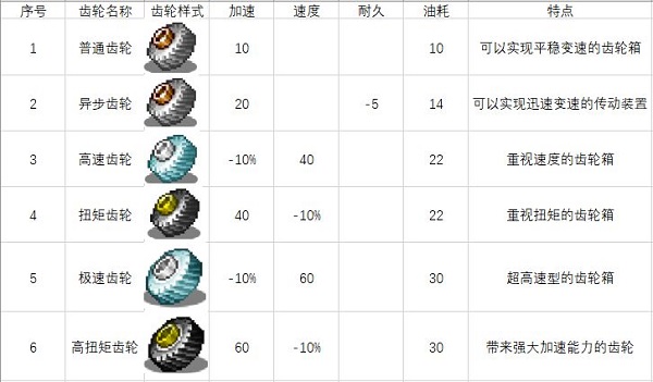 关于一些车零件和道具图1
