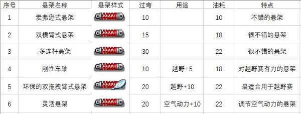 关于一些车零件和道具图6