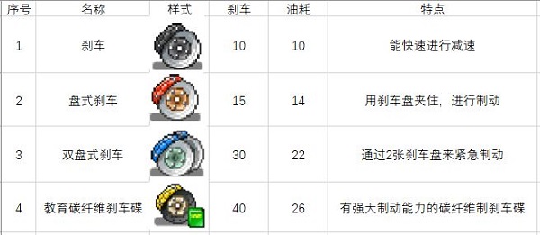 关于一些车零件和道具图7