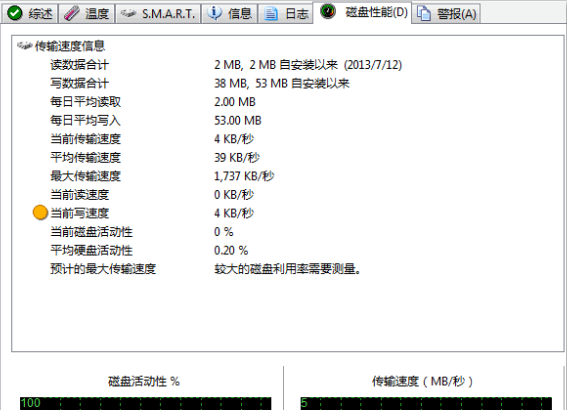 硬盘哨兵