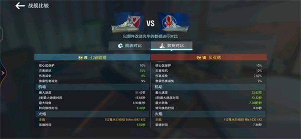 八级金币巡洋七省联盟解析截图2