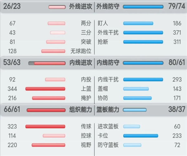 球员的分类及训练方法攻略截图4