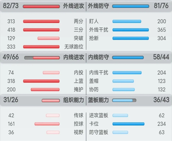 球员的分类及训练方法攻略截图5