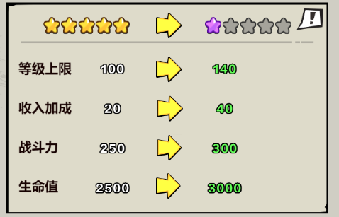英雄升级升星详解截图1