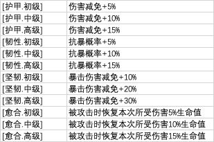 从杂役弟子开始修仙2免费版
