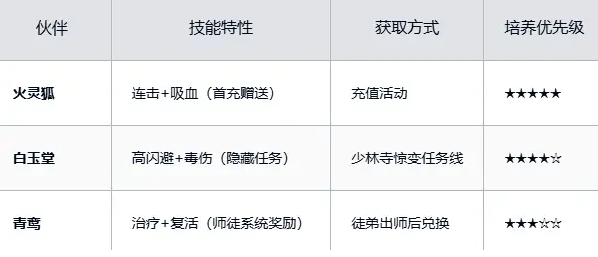 自在江湖2025