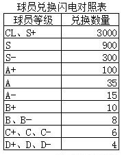 足球大师黄金一代九游版