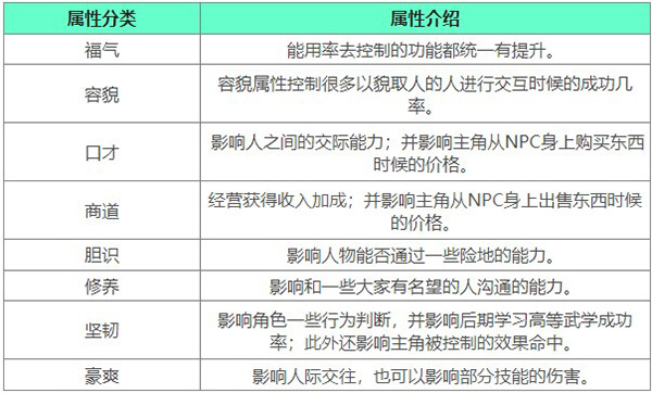 下一站江湖2电脑版