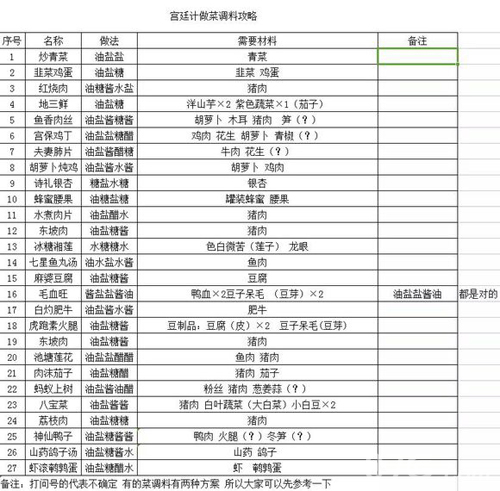 宫廷计五周年版