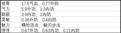 新手攻略7
