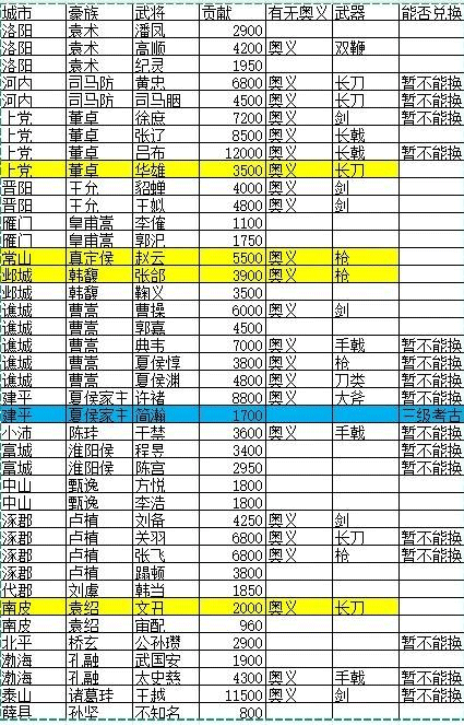 猛将三国绿色版PC