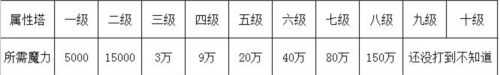 未知升变2国际服