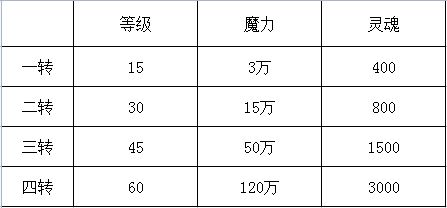 未知升变2国际服