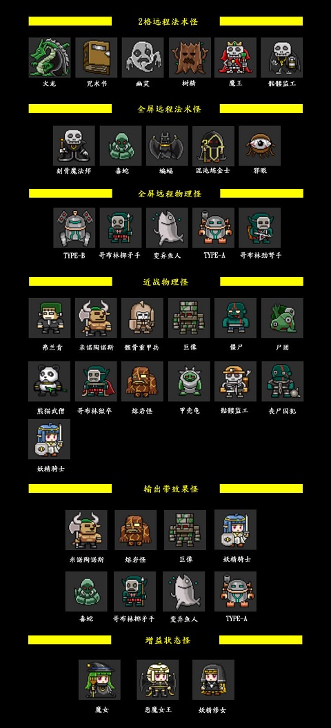 怪物特性及击杀顺序截图