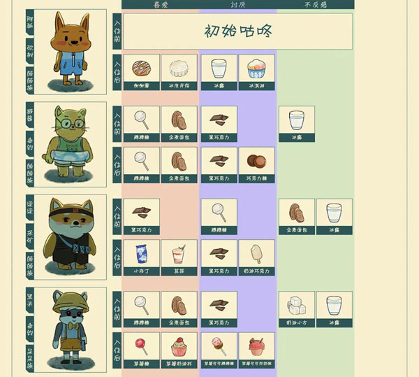 晚安森林单机版