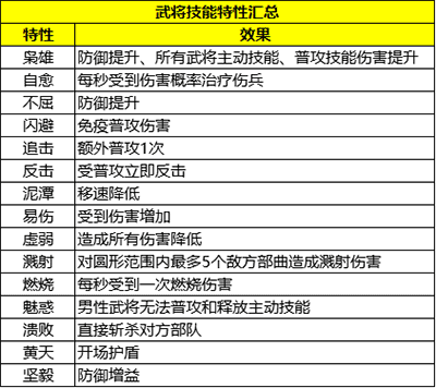 三国群英传：策定九州官网版