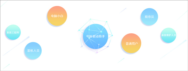 万能驱动助手