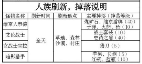 被尘封的故事手机版