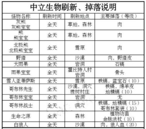 被尘封的故事手机版