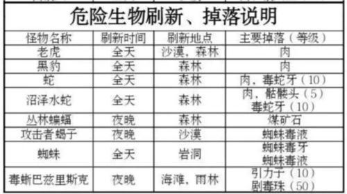 被尘封的故事手机版