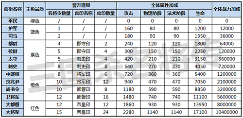 三国杀名将传变态版