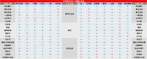 辛特堡传说绿色版