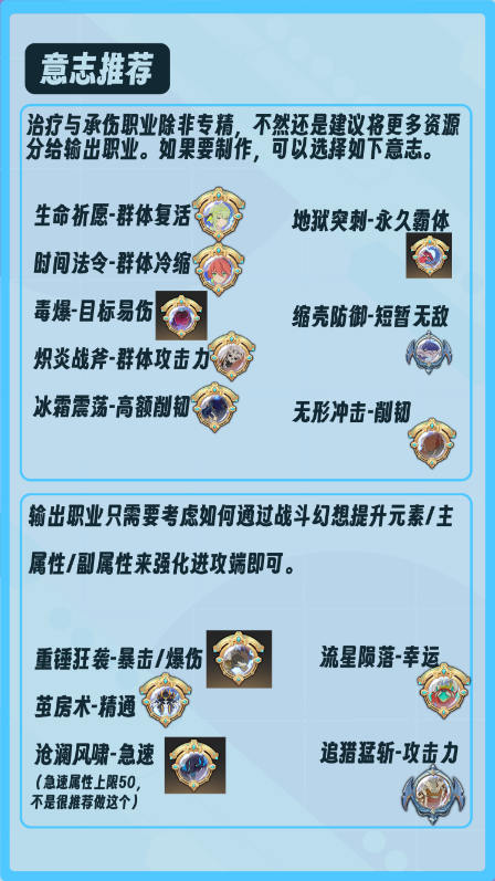 战斗幻想系统介绍2