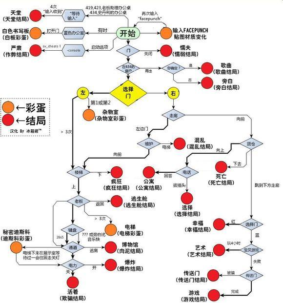 史丹利的寓言中文版
