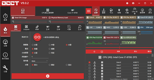 OCCT电源测试