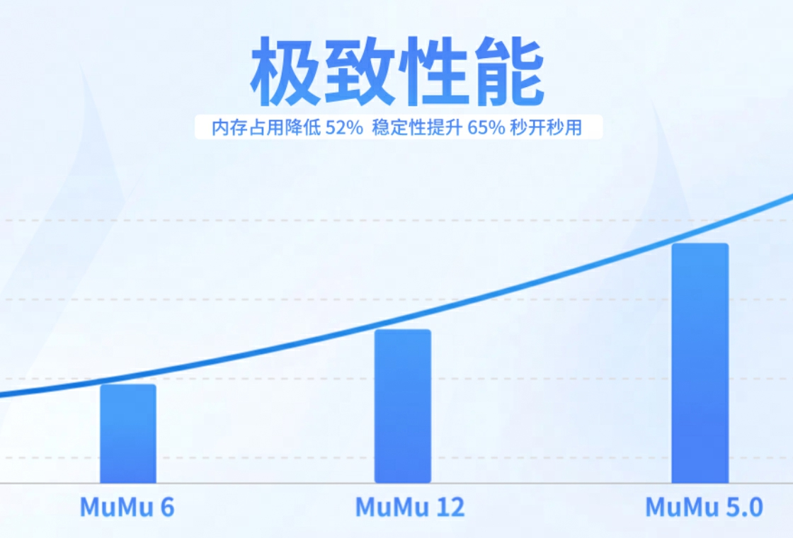 网易mumu模拟器