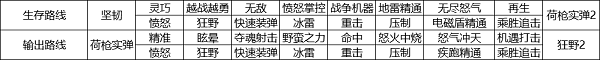 像素危城周年版