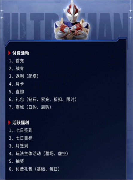 奥特曼：超时空英雄周年版