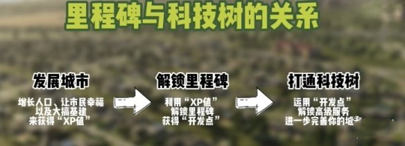 城市天际线2豪华版