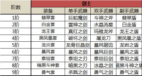 奇迹MU：觉醒官网版