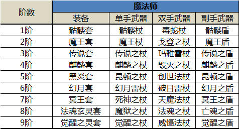 奇迹MU：觉醒官网版