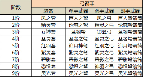 奇迹MU：觉醒官网版