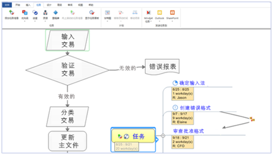 mindmanager中文版