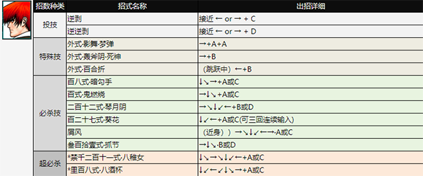 拳皇98