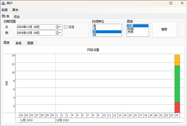 NetTraffic