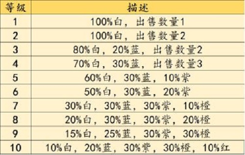 不一样战机