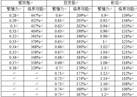原点计划