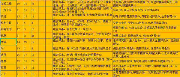 深渊魔塔